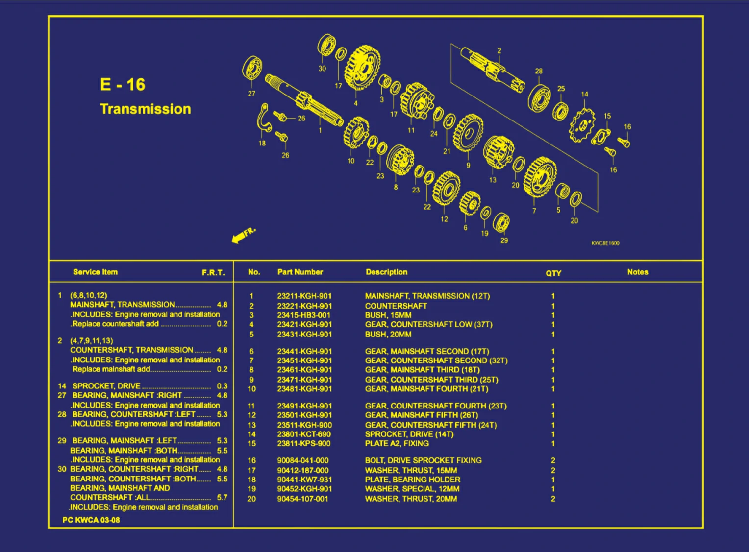 Transmission 1