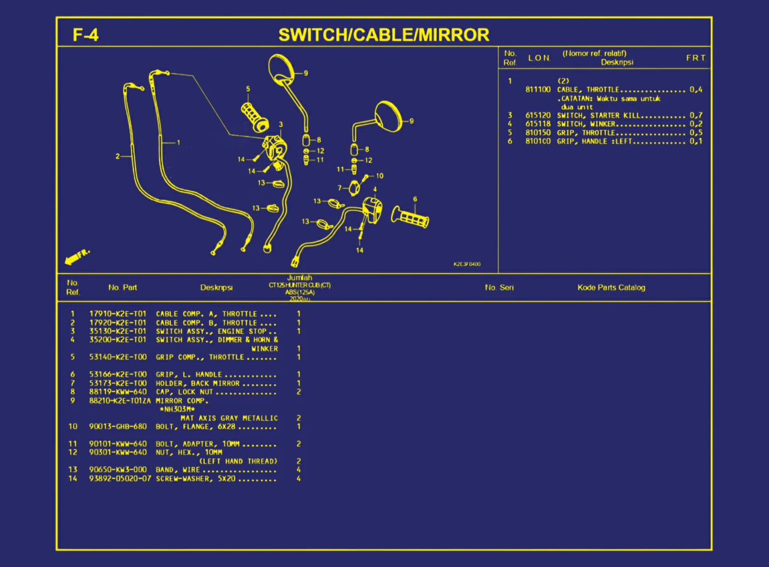Switch atau Cable atau Mirror