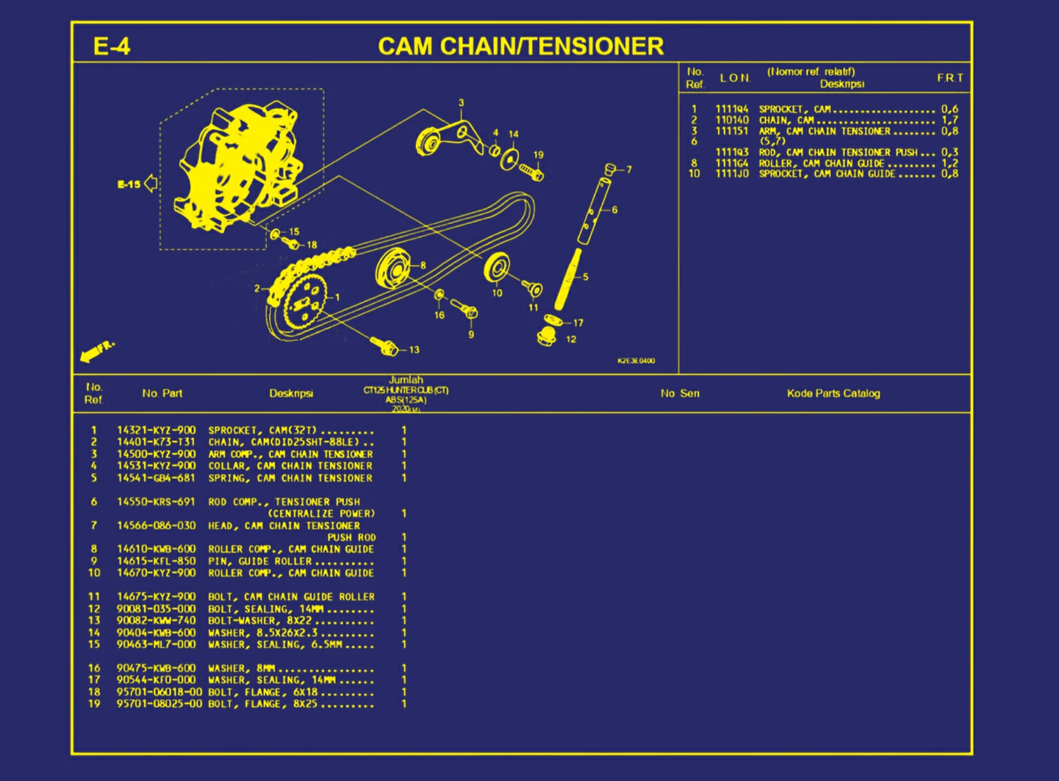 Cam Chain atau Tensioner