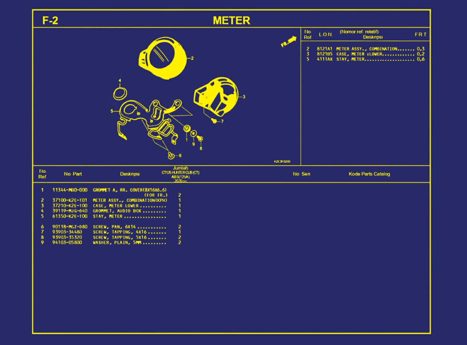 Meter