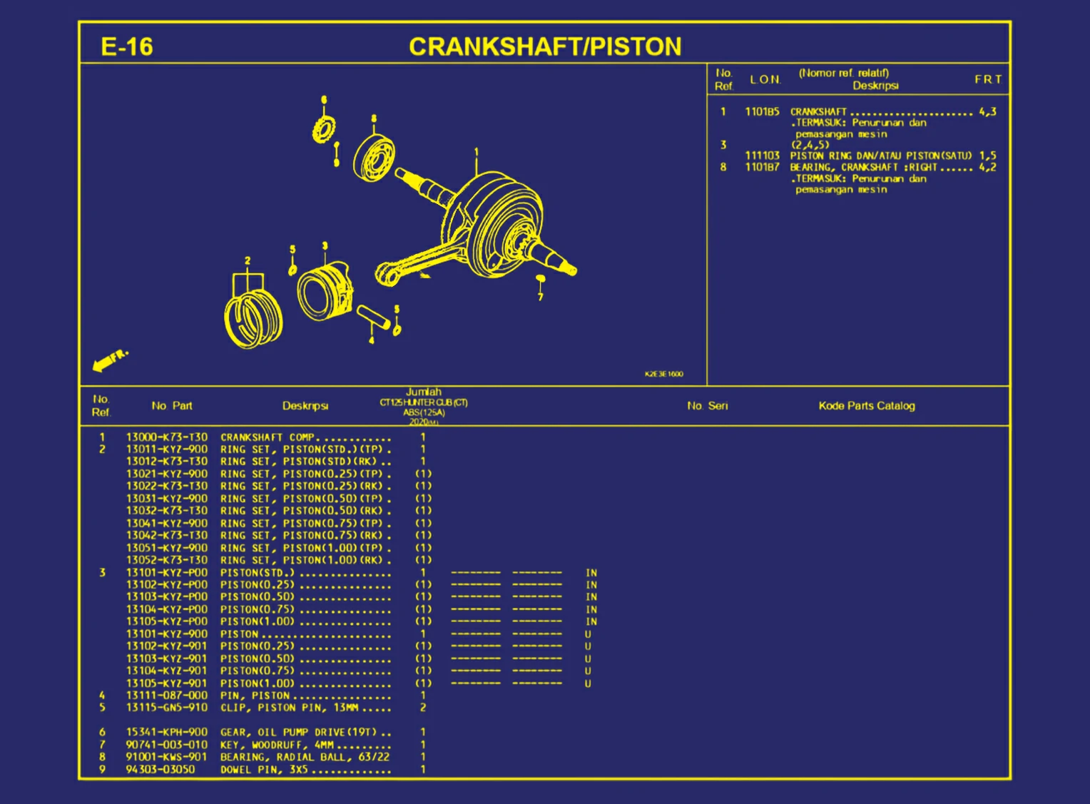 Crankshaft atau Piston