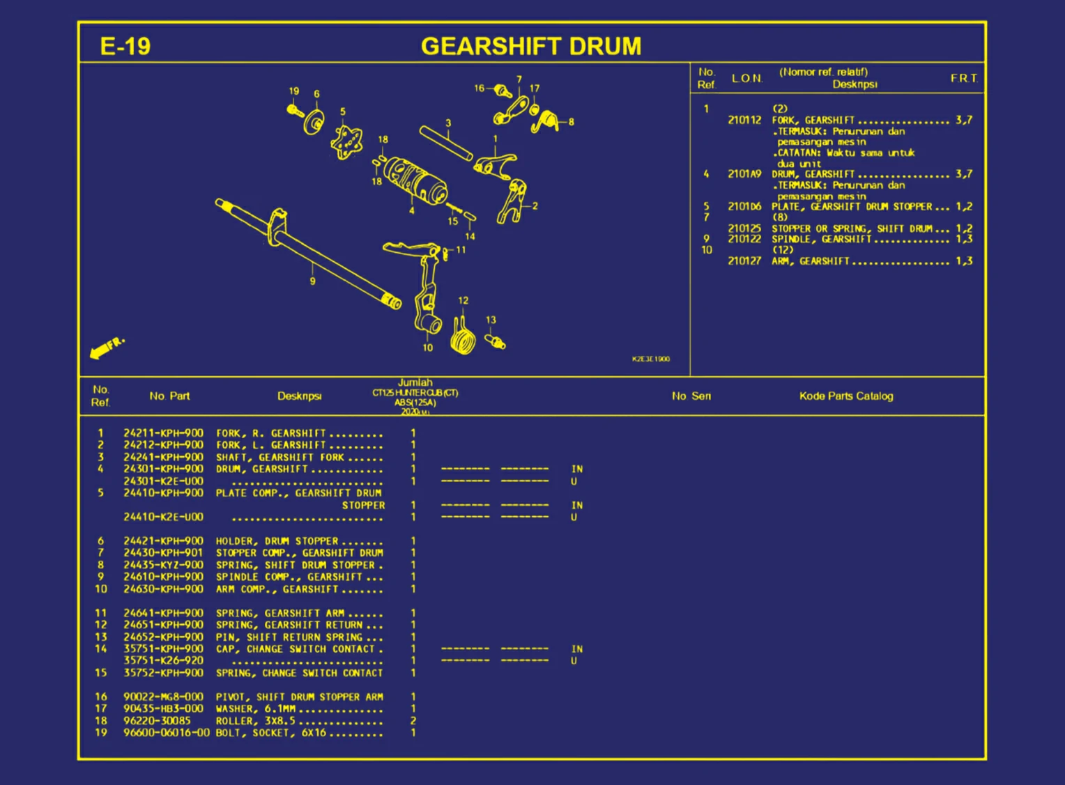 Gearshift Drum