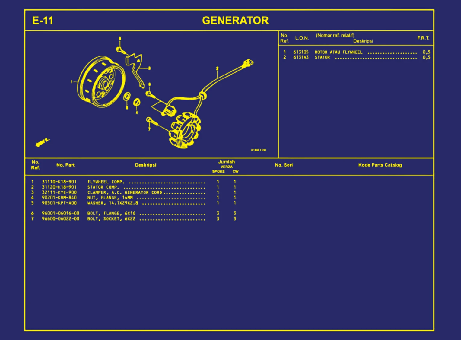 Generator