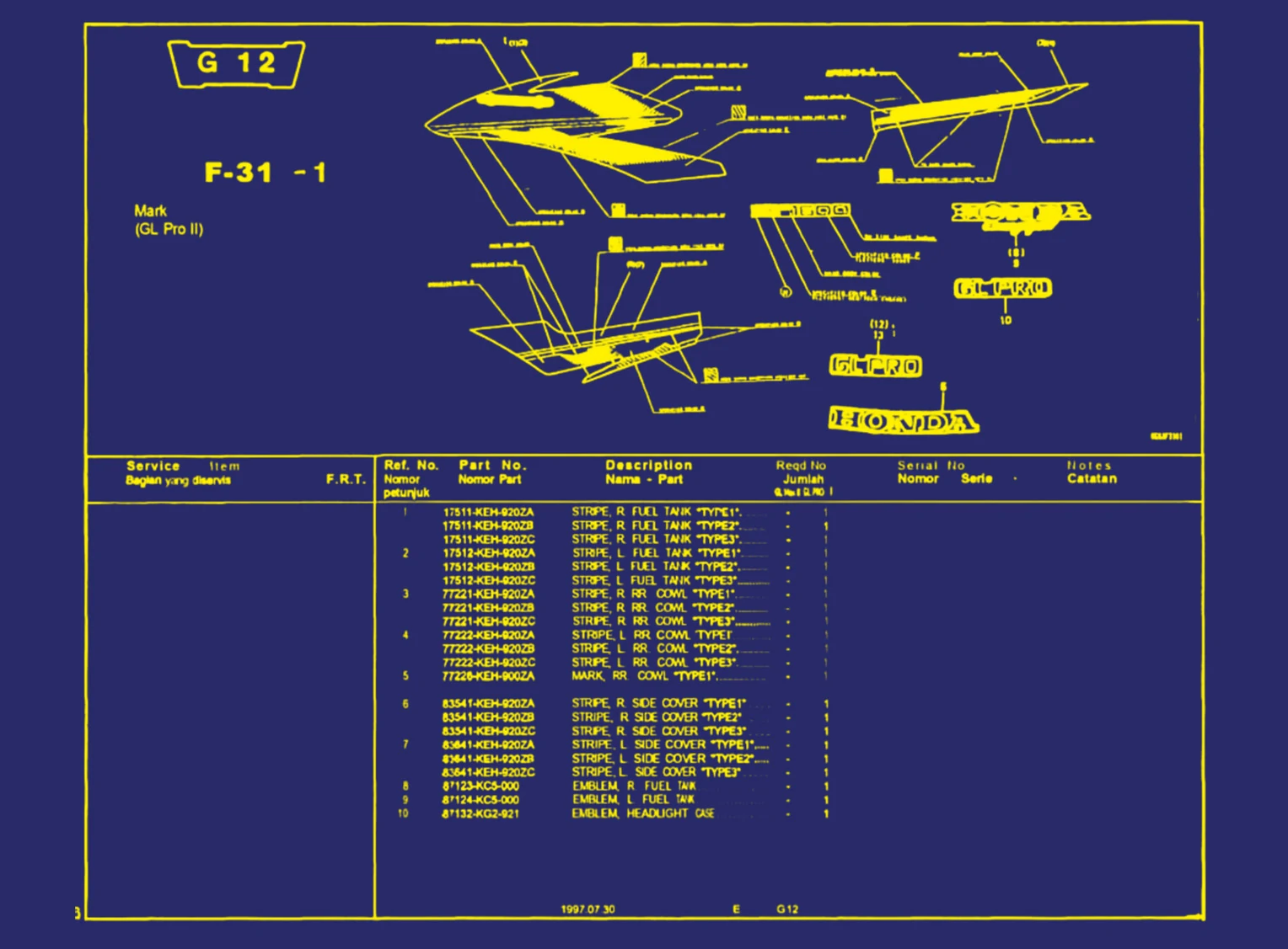 Mark GL pro II) 1