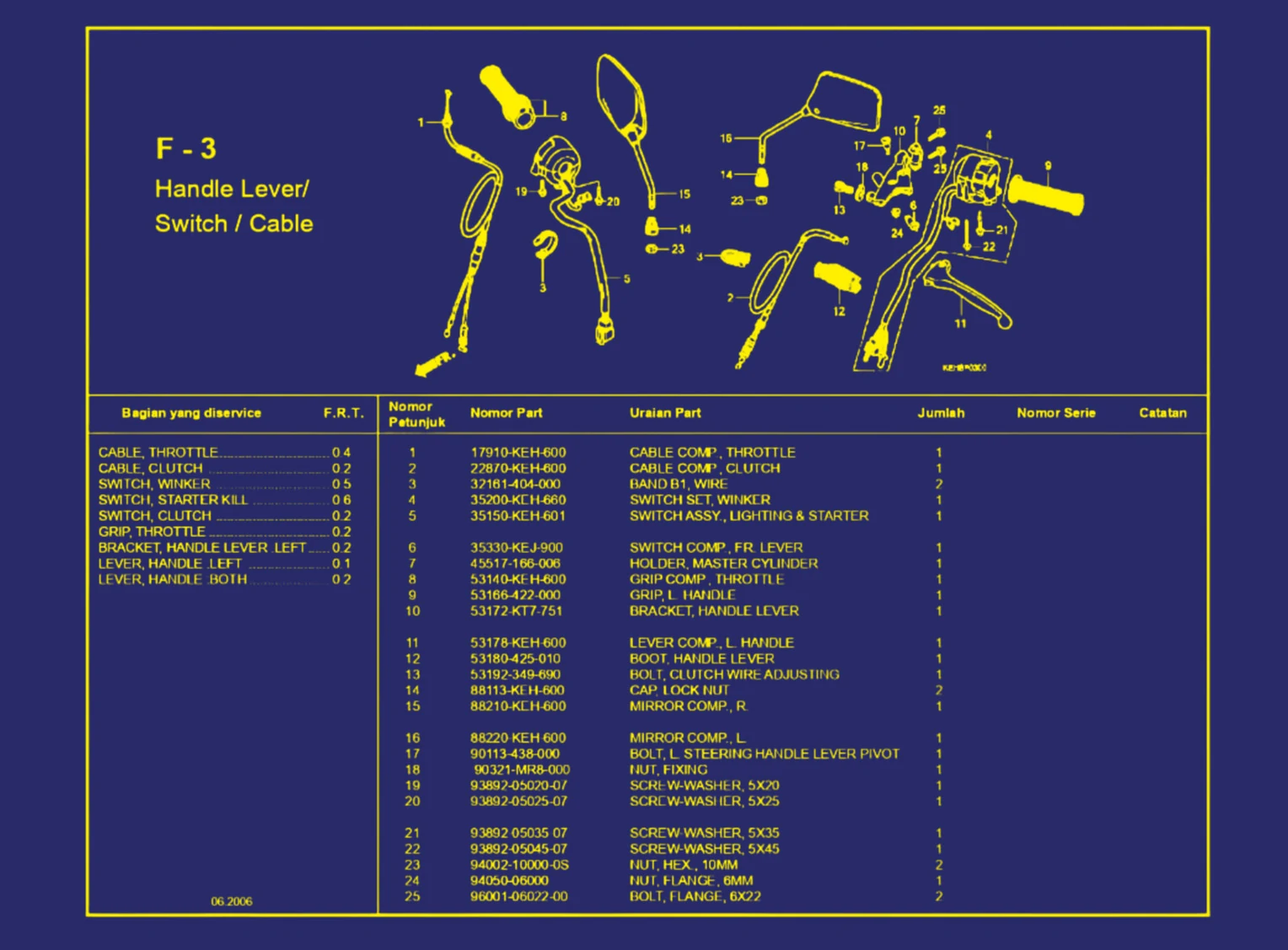 Handle Lever atau Switch atau Cable