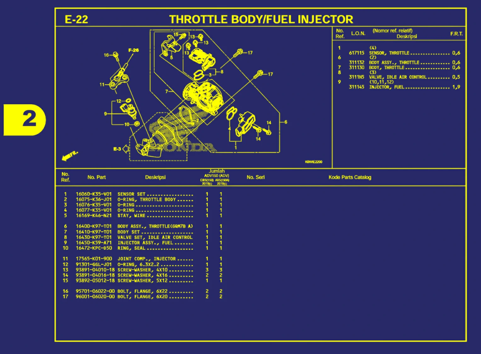 throttle body atau fuel injektor