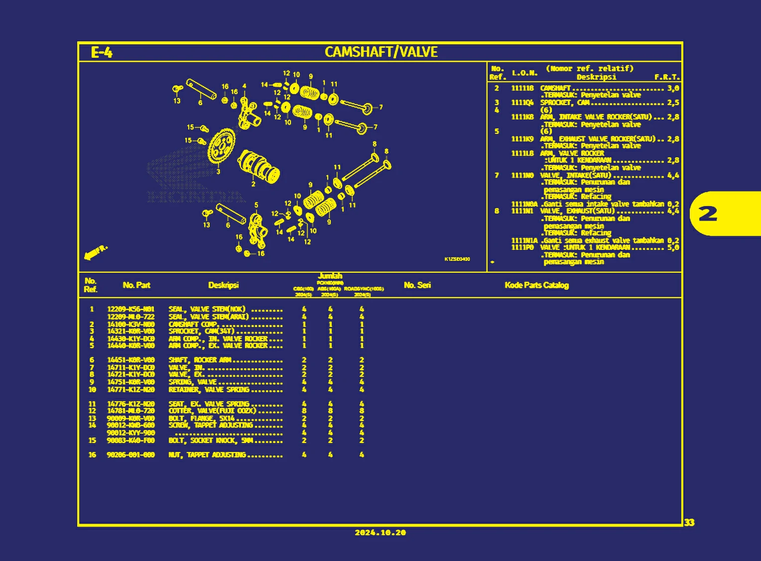 camshaft atau valve 1
