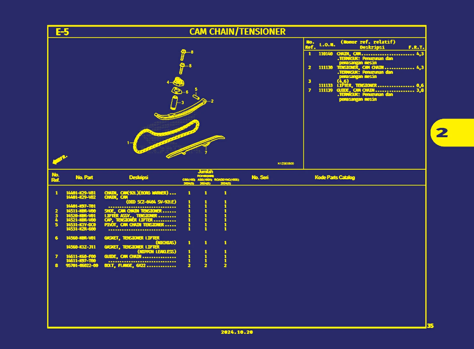 cam chain atau tensioner