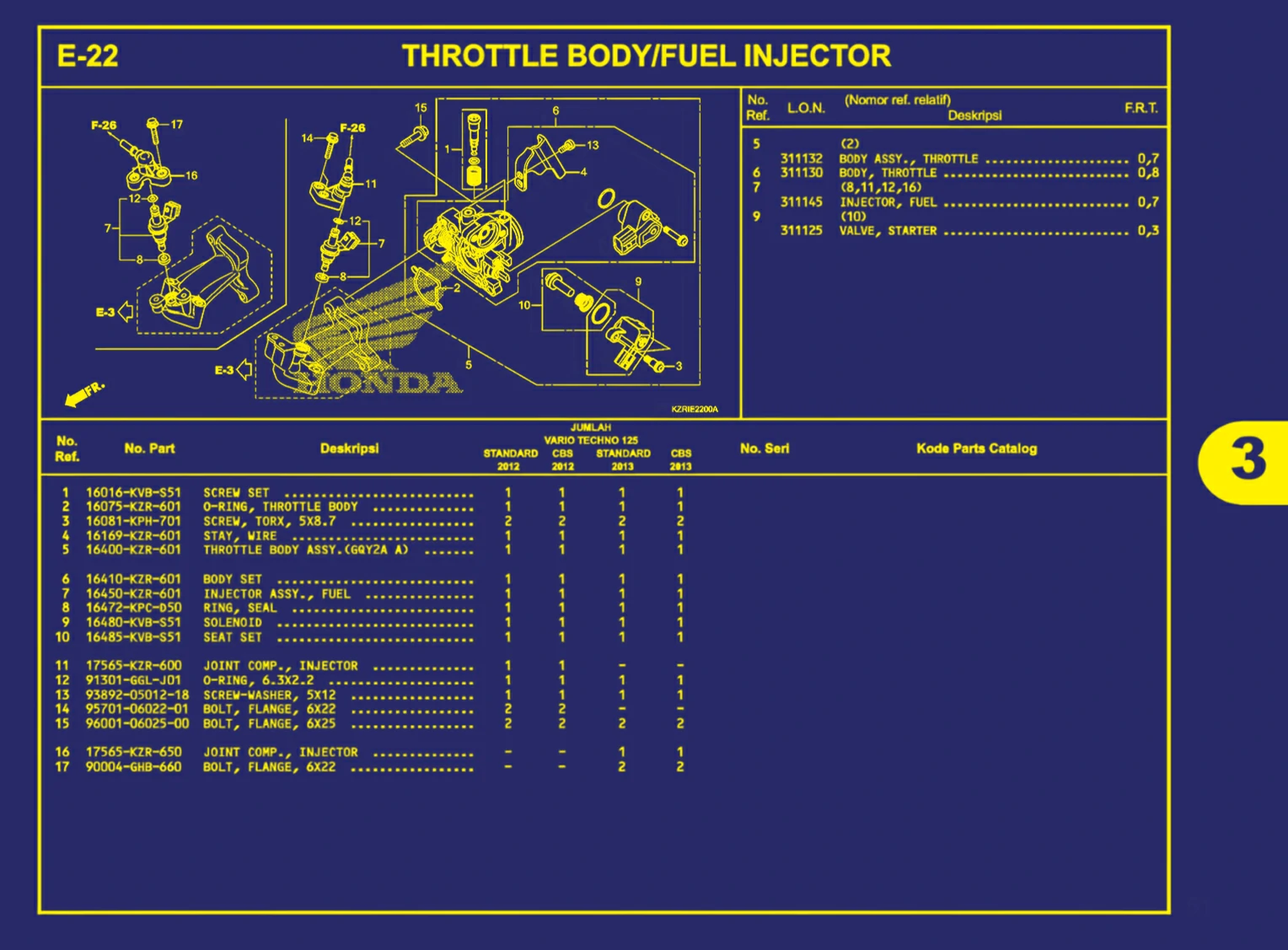 throttle body atau fuel injektor