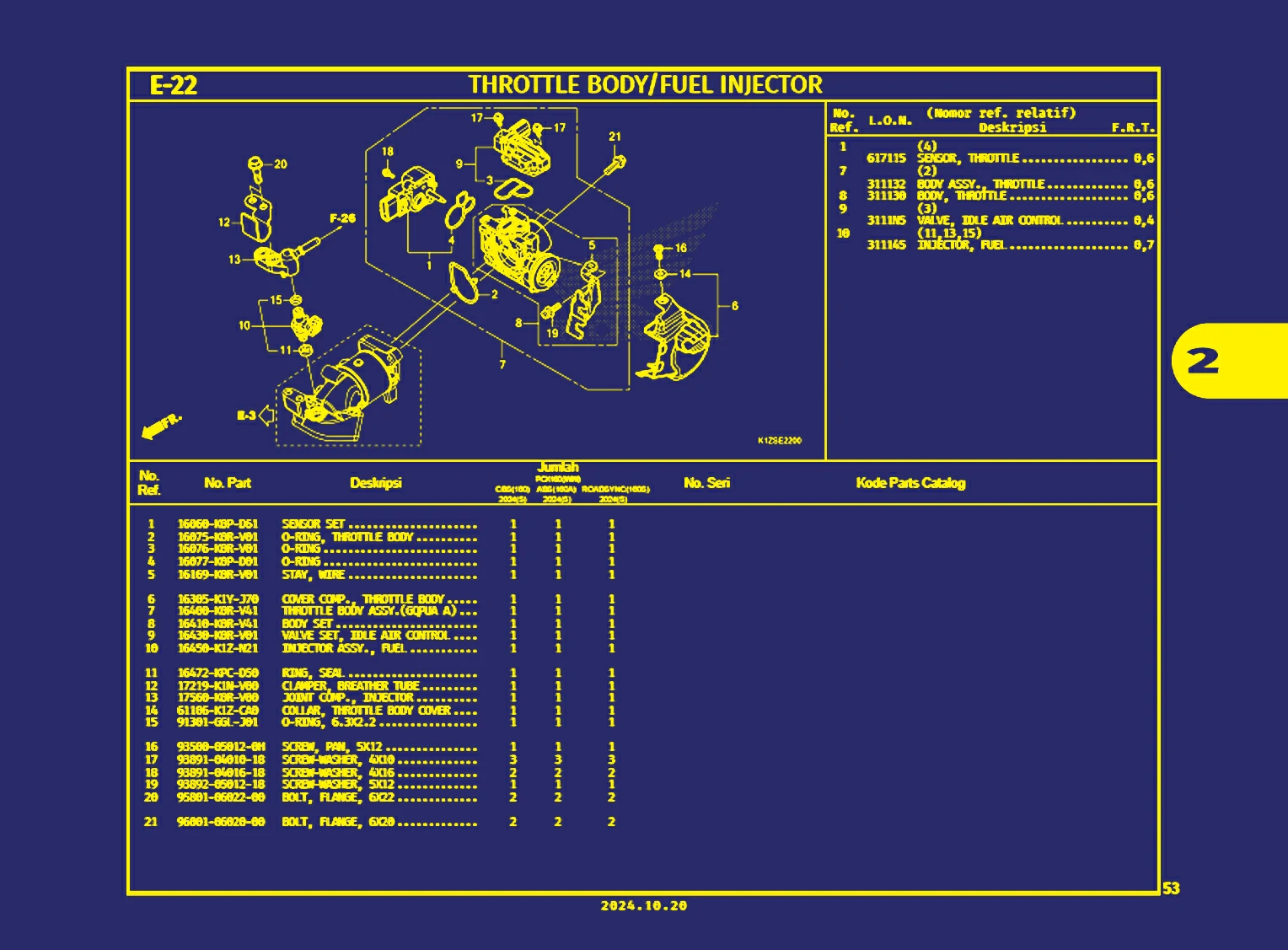 throttle body atau fuel injector