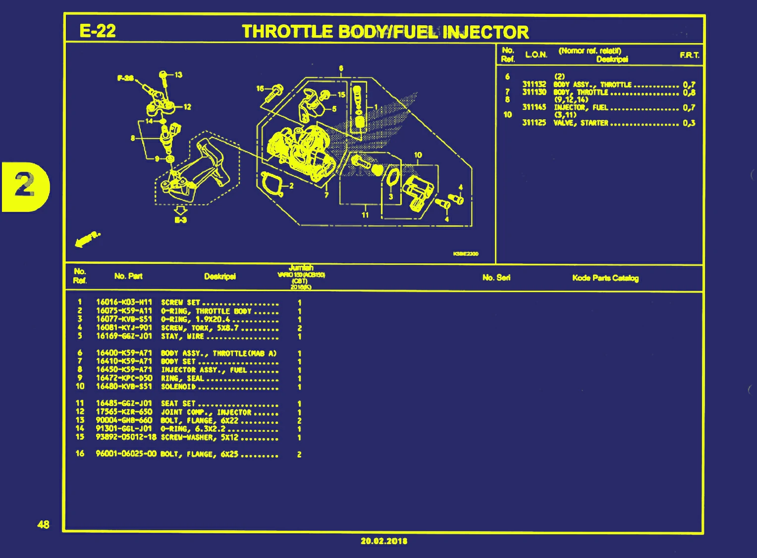 throttle body atau fuel injector