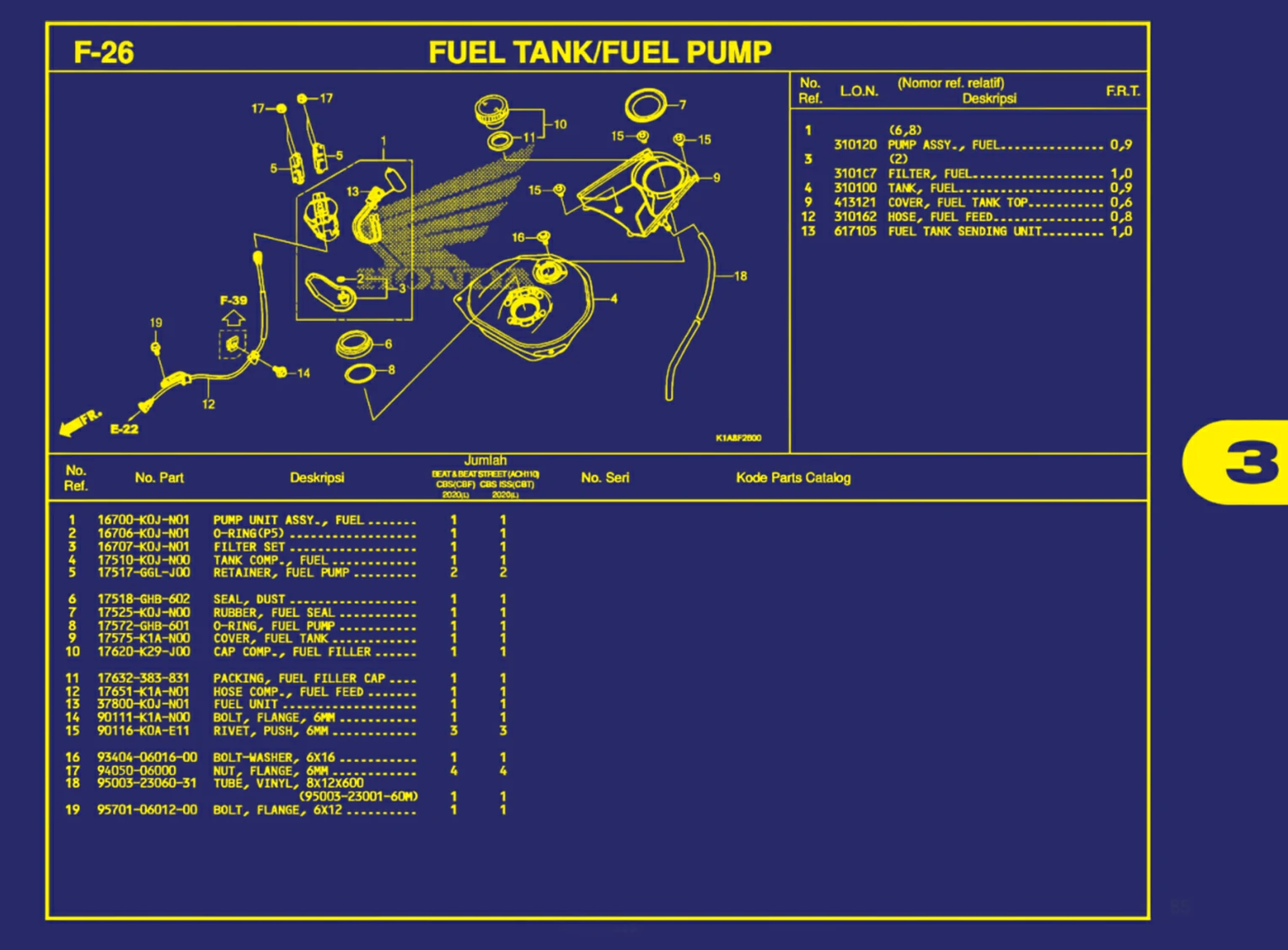 fuel tank atau fuel pump
