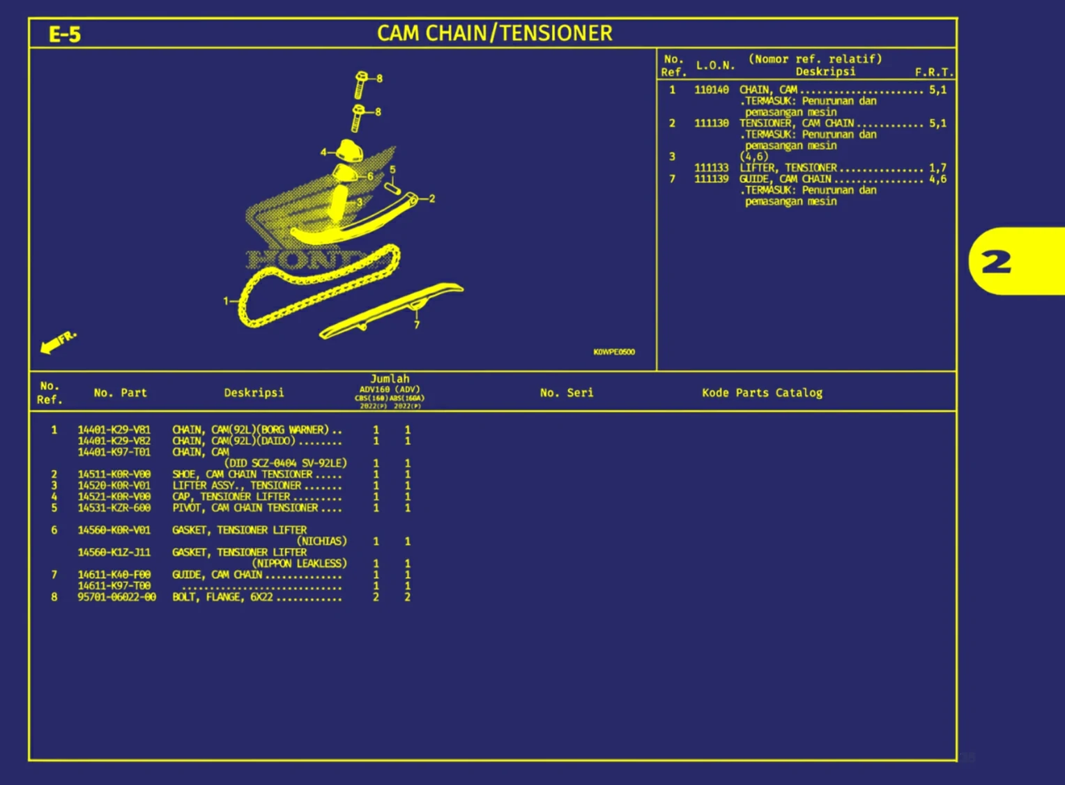 cam chain atau tensioner
