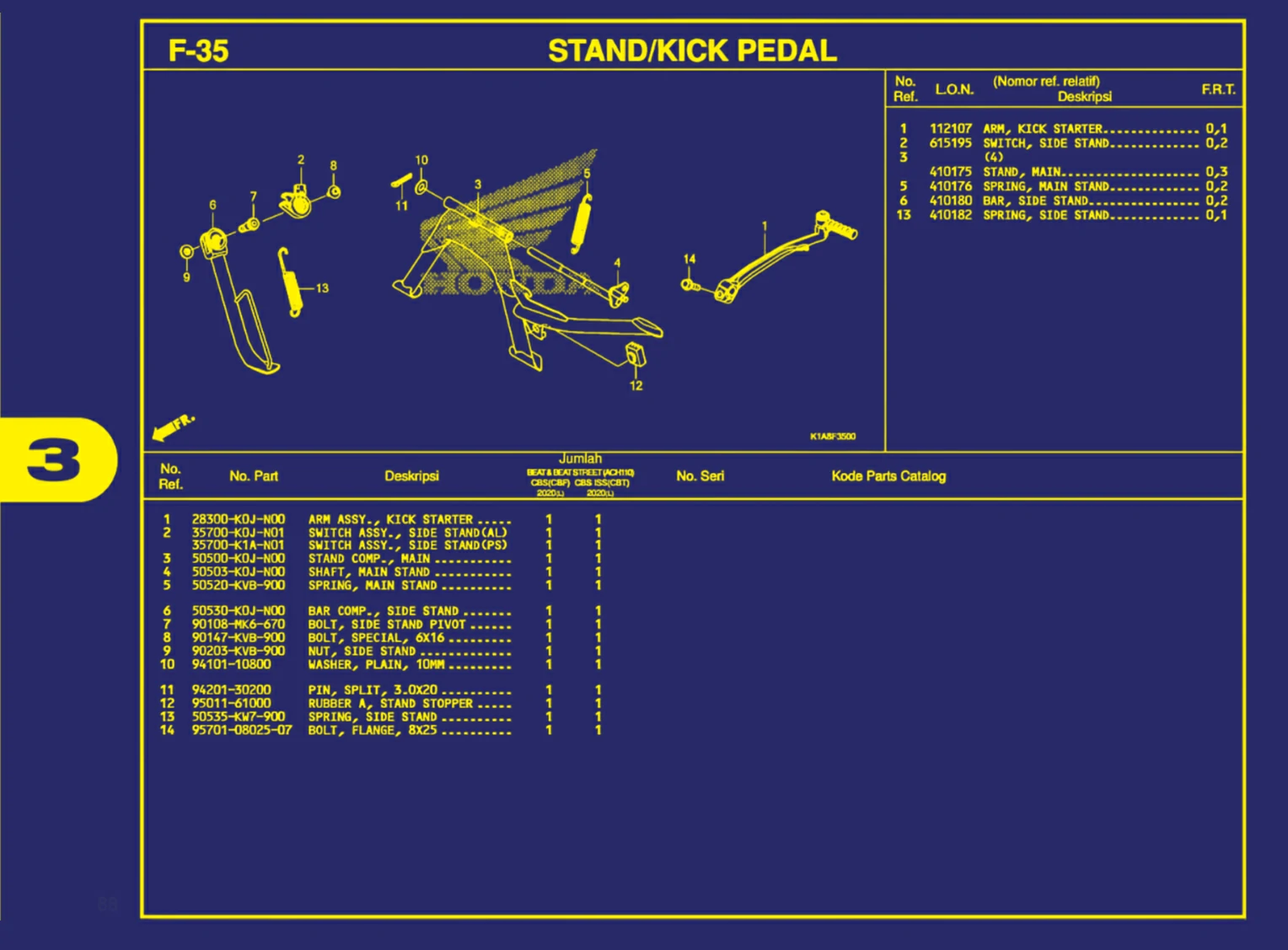 stank atau kick pedal