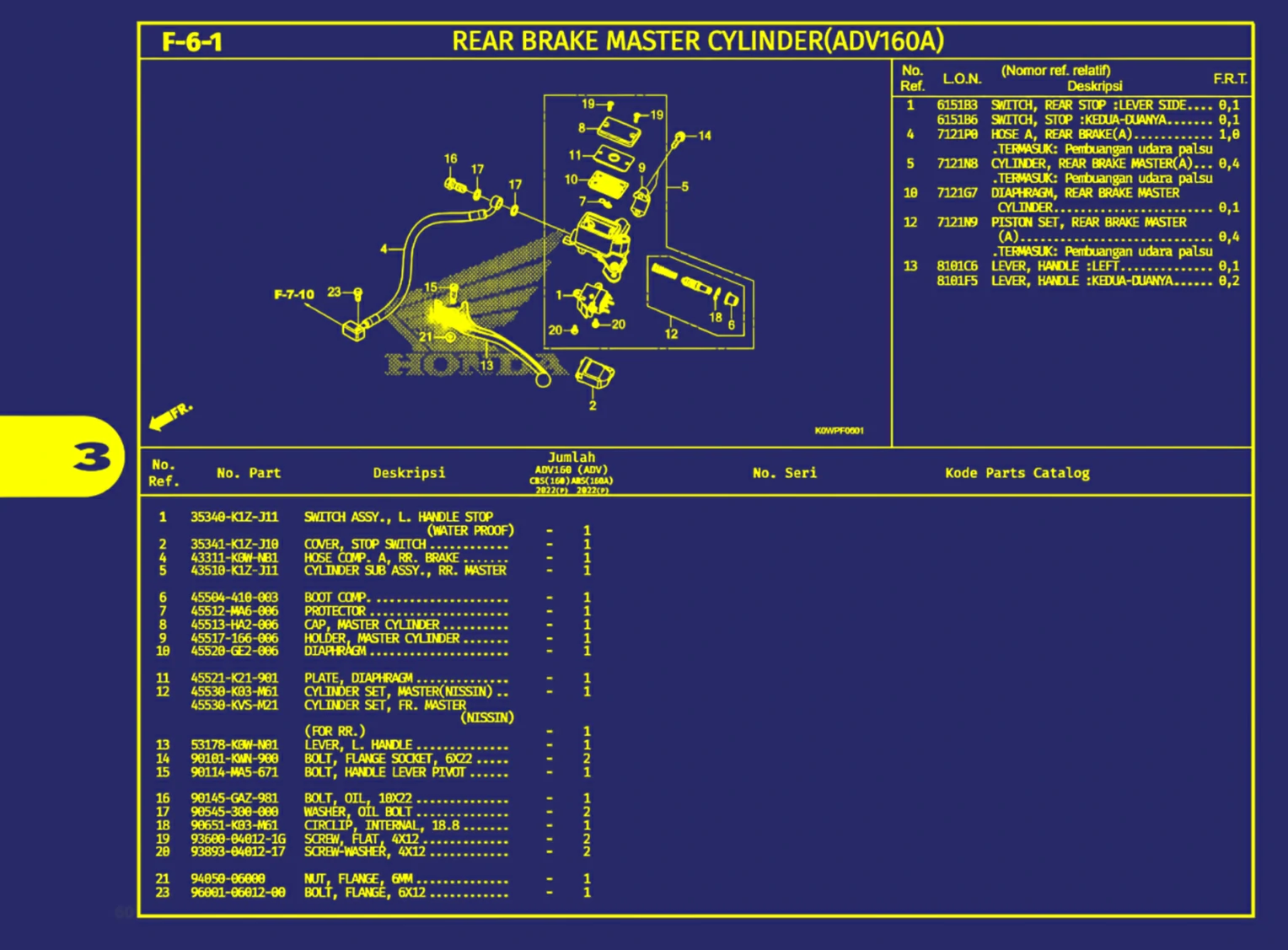rear brake master cylinder(adv160A)