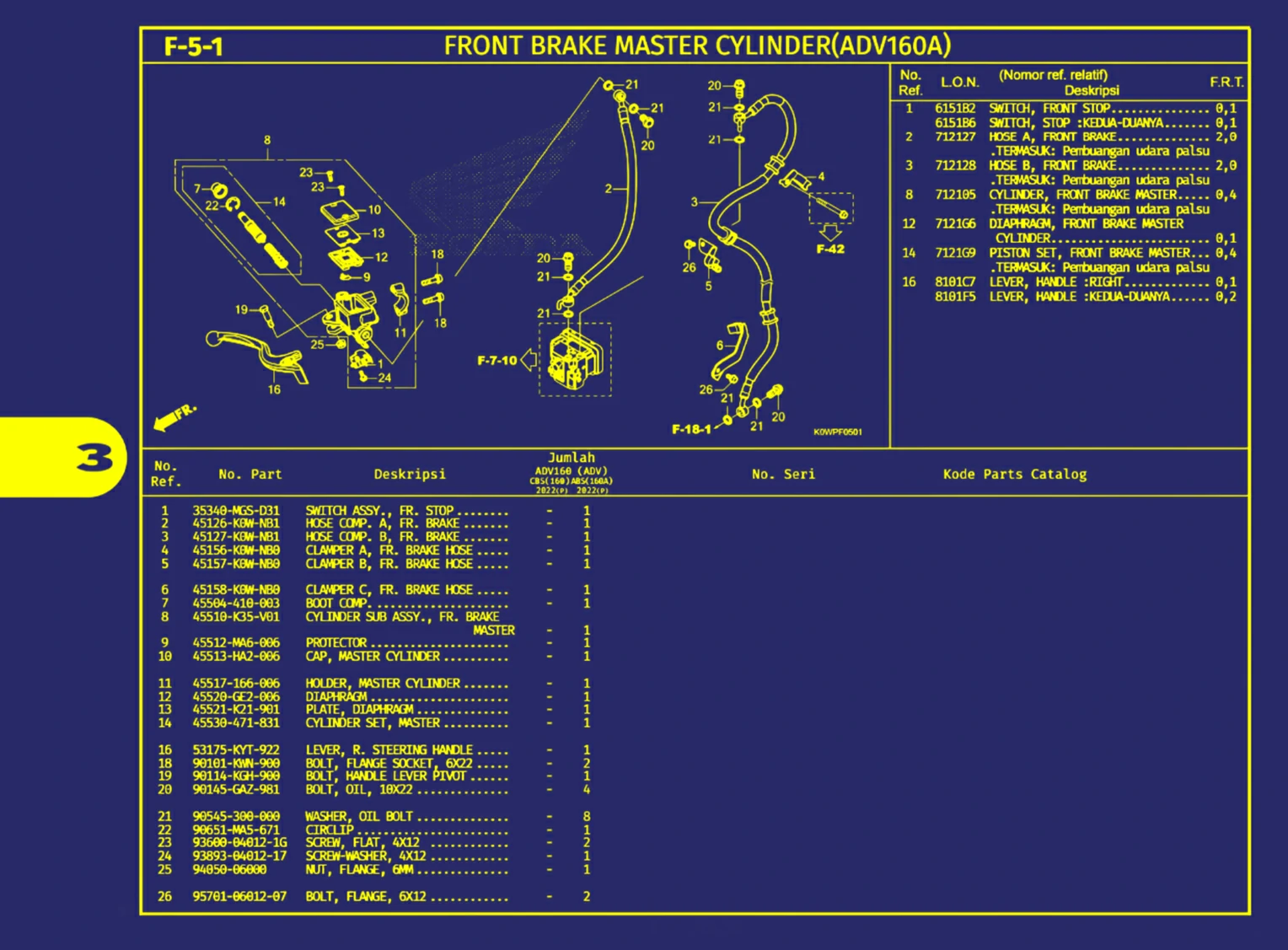 front brake master cylinder(adv160A)