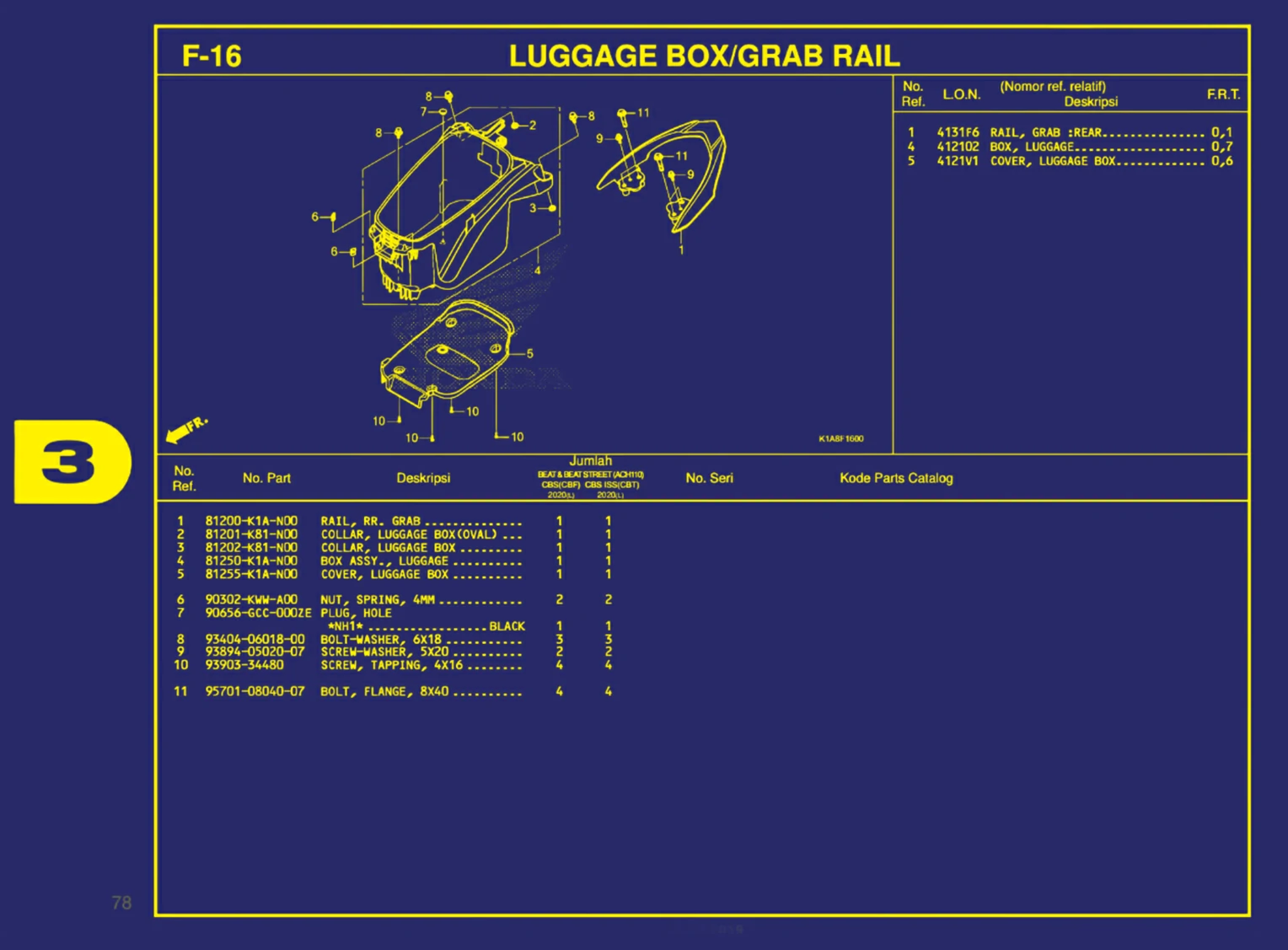luggage box atau grab rail
