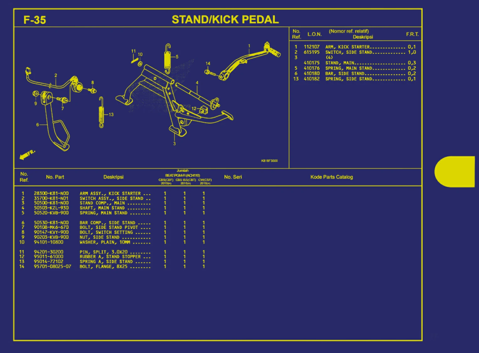 stank atau kick pedal