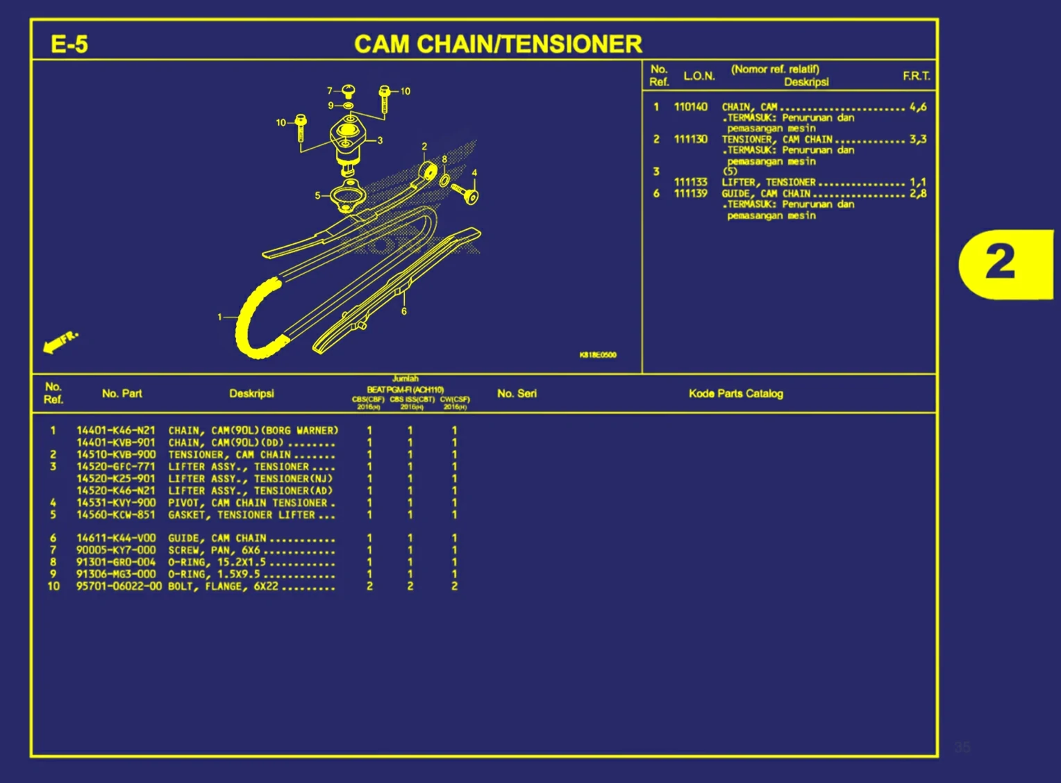 cham chain atau tensieoner