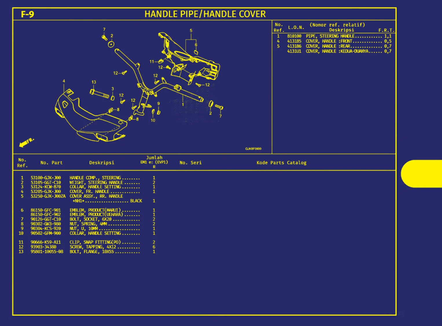 handle pipe atau handle cover