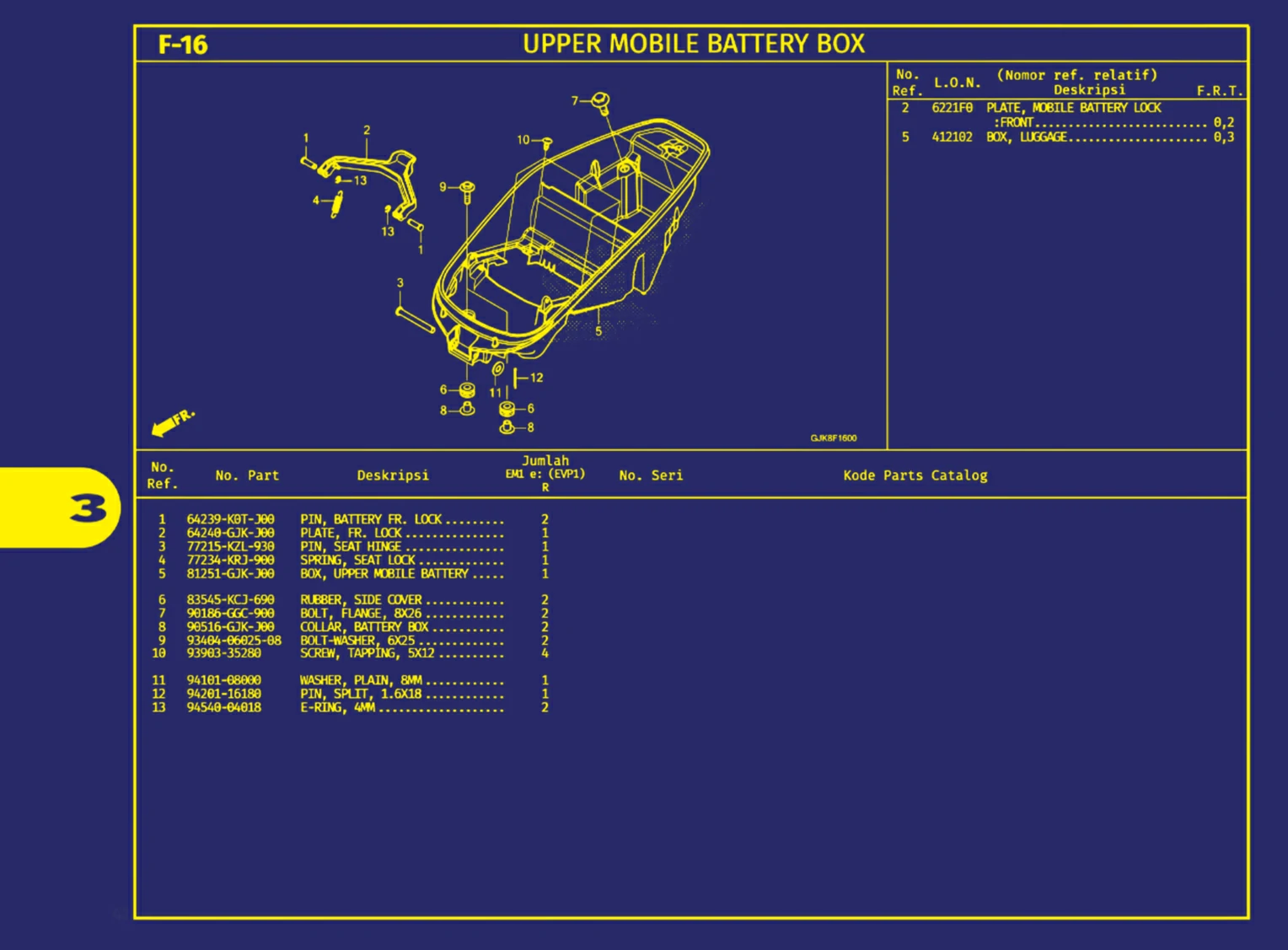 upper mobile battery box