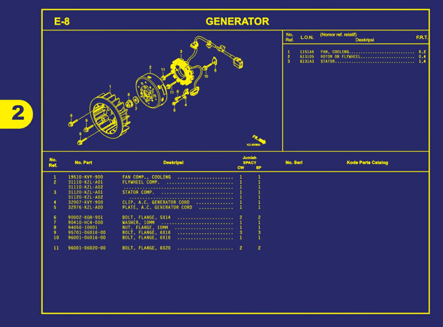 generator