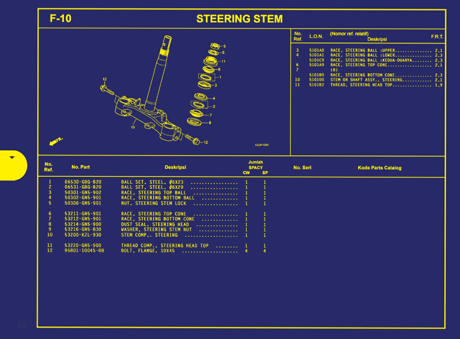 steering stem